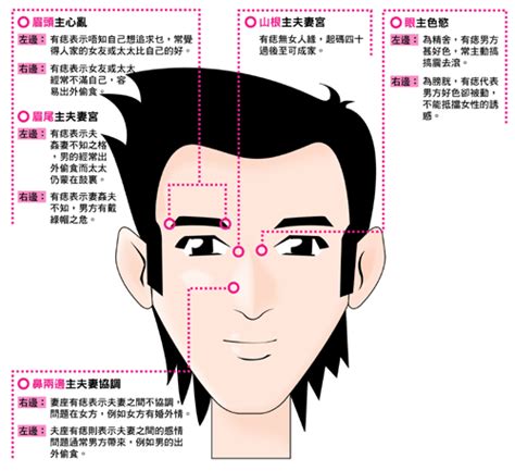 痣 vs 墨|墨和痣的分別